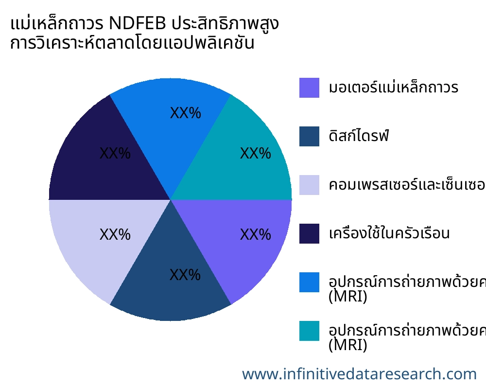 แม่เหล็กถาวร NDFEB ประสิทธิภาพสูง ตลาดตามการใช้งาน - Infinitive Data Research แม่เหล็กถาวร NDFEB ประสิทธิภาพสูง ตลาดตามการใช้งาน - Infinitive Data Research