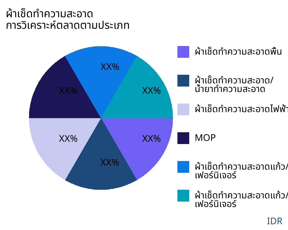 ผ้าเช็ดทำความสะอาด ตลาดตามประเภทสินค้า - Infinitive Data Research ผ้าเช็ดทำความสะอาด ตลาดตามประเภทสินค้า - Infinitive Data Research