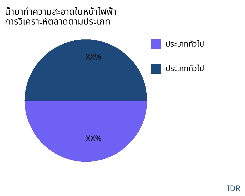 น้ำยาทำความสะอาดใบหน้าไฟฟ้า ตลาดตามประเภทสินค้า - Infinitive Data Research