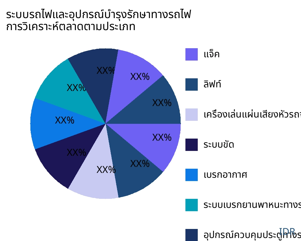 ระบบรถไฟและอุปกรณ์บำรุงรักษาทางรถไฟ ตลาดตามประเภทสินค้า - Infinitive Data Research ระบบรถไฟและอุปกรณ์บำรุงรักษาทางรถไฟ ตลาดตามประเภทสินค้า - Infinitive Data Research
