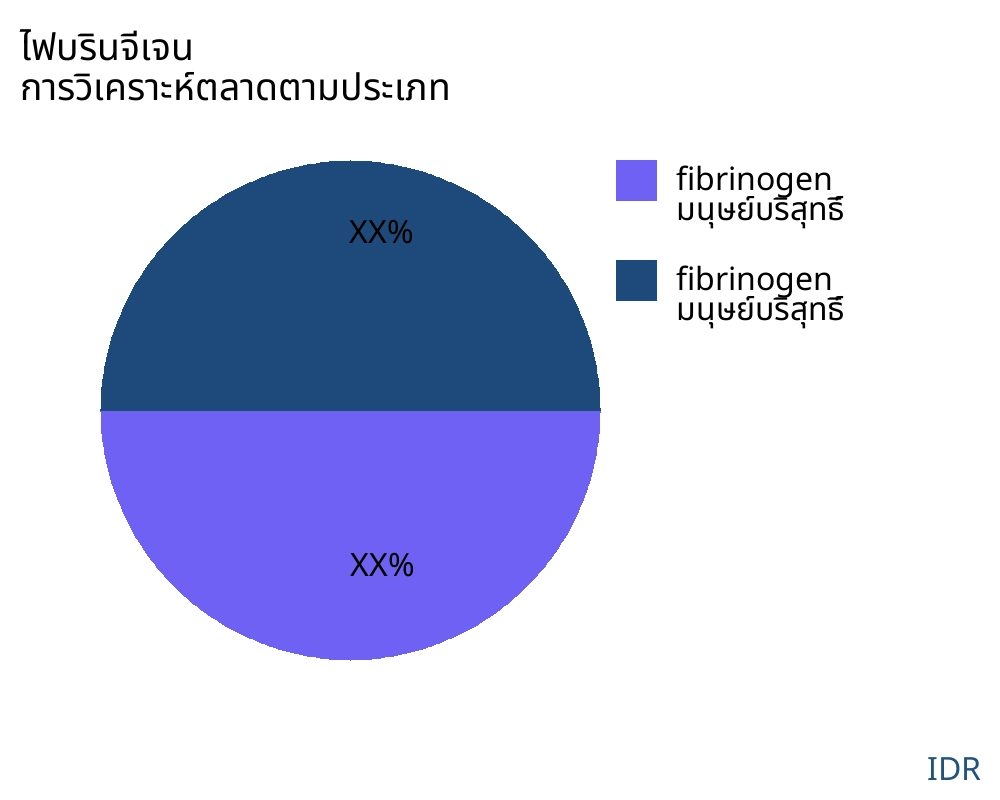 ไฟบรินจีเจน ตลาดตามประเภทสินค้า - Infinitive Data Research