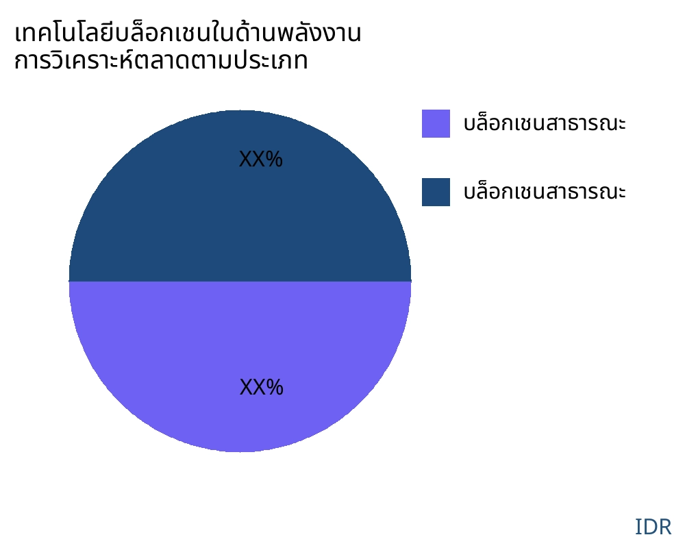 เทคโนโลยีบล็อกเชนในด้านพลังงาน ตลาดตามประเภทสินค้า - Infinitive Data Research เทคโนโลยีบล็อกเชนในด้านพลังงาน ตลาดตามประเภทสินค้า - Infinitive Data Research