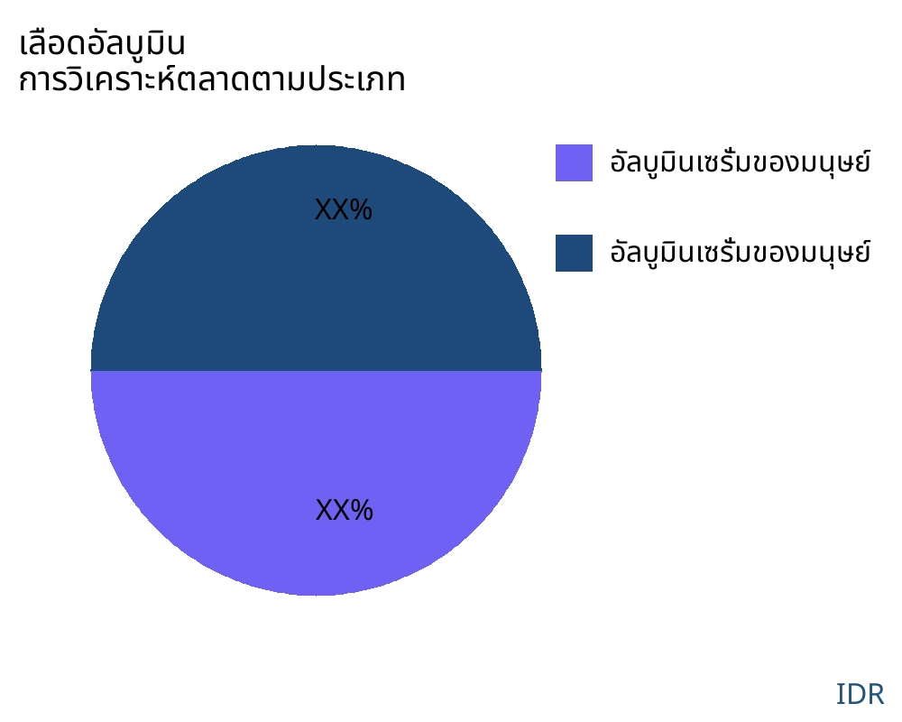 เลือดอัลบูมิน ตลาดตามประเภทสินค้า - Infinitive Data Research เลือดอัลบูมิน ตลาดตามประเภทสินค้า - Infinitive Data Research