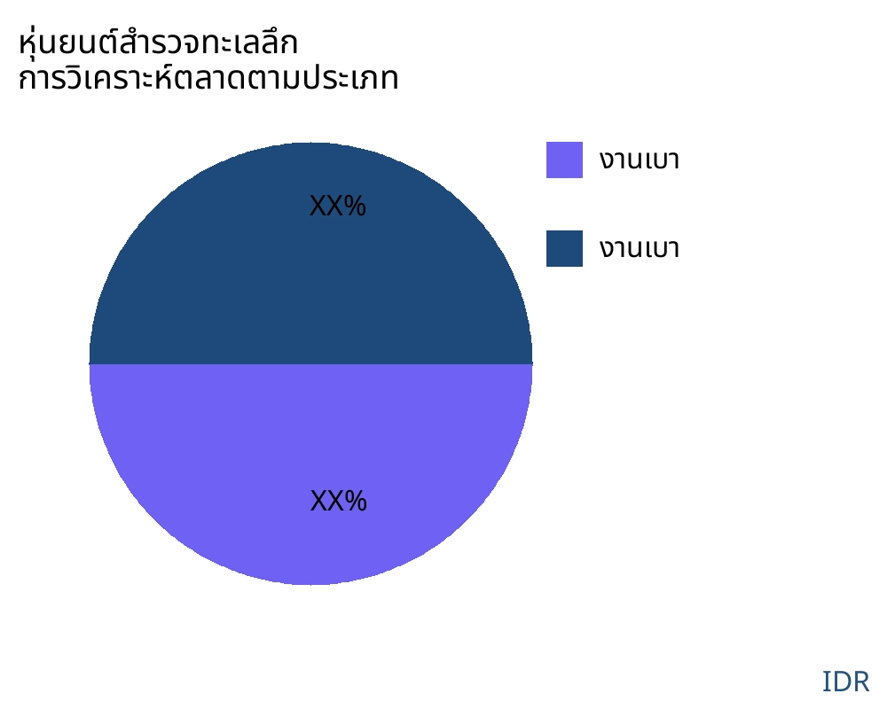 หุ่นยนต์สำรวจทะเลลึก ตลาดตามประเภทสินค้า - Infinitive Data Research