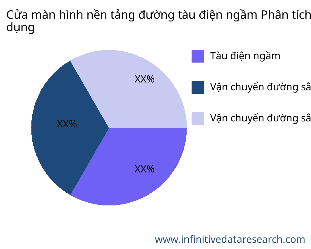 Cửa màn hình nền tảng đường tàu điện ngầm thị trường theo ứng dụng - Infinitive Data Research Cửa màn hình nền tảng đường tàu điện ngầm thị trường theo ứng dụng - Infinitive Data Research