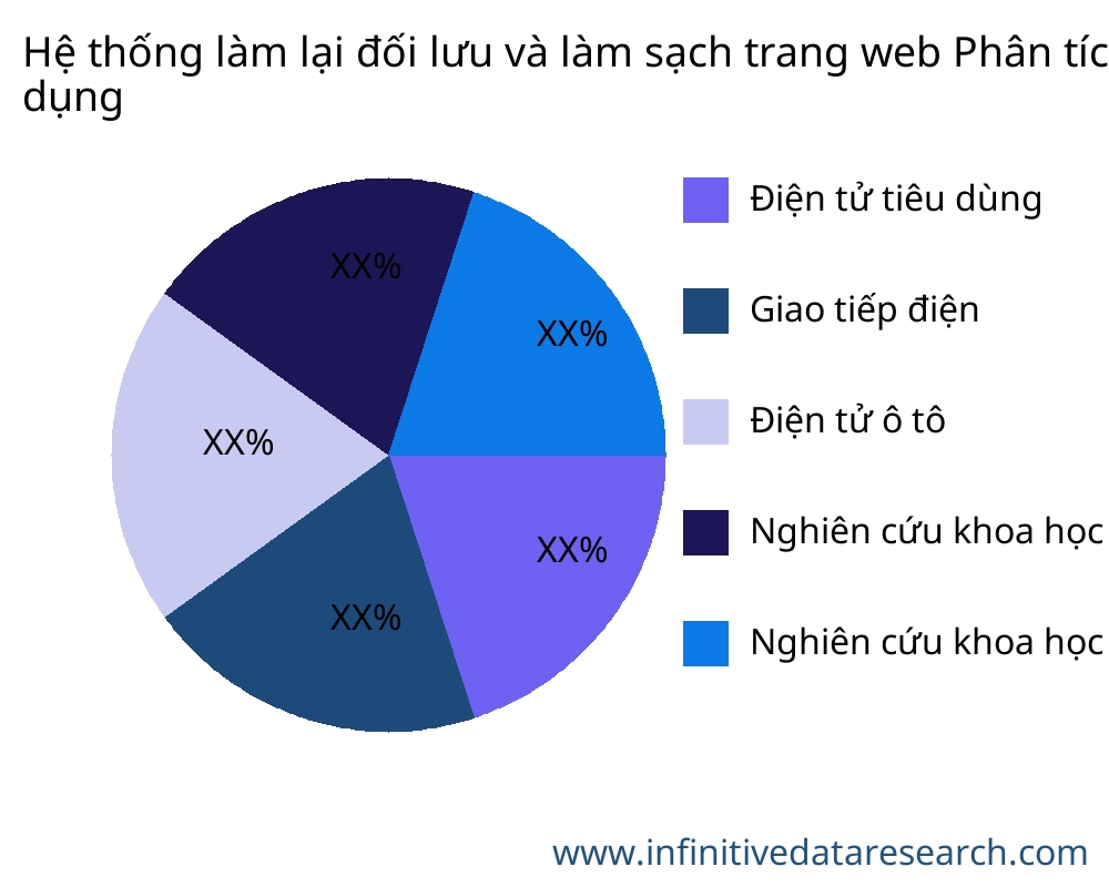 Hệ thống làm lại đối lưu và làm sạch trang web thị trường theo ứng dụng - Infinitive Data Research Hệ thống làm lại đối lưu và làm sạch trang web thị trường theo ứng dụng - Infinitive Data Research