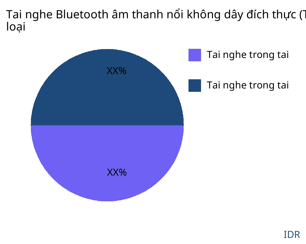 Tai nghe Bluetooth âm thanh nổi không dây đích thực (TWS) thị trường theo loại sản phẩm - Infinitive Data Research Tai nghe Bluetooth âm thanh nổi không dây đích thực (TWS) thị trường theo loại sản phẩm - Infinitive Data Research