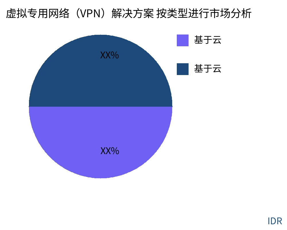虚拟专用网络(VPN)解决方案 按产品类型划分的市场 - Infinitive Data Research 虚拟专用网络(VPN)解决方案 按产品类型划分的市场 - Infinitive Data Research