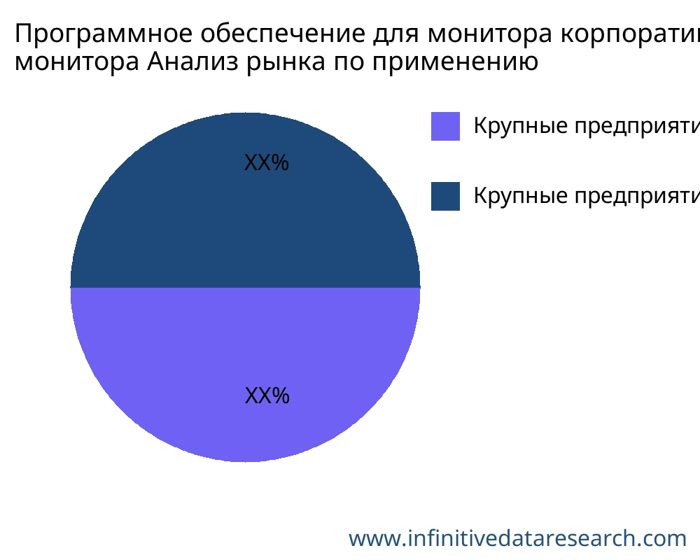 Программное обеспечение для монитора корпоративного монитора рынок по применению - Infinitive Data Research Программное обеспечение для монитора корпоративного монитора рынок по применению - Infinitive Data Research