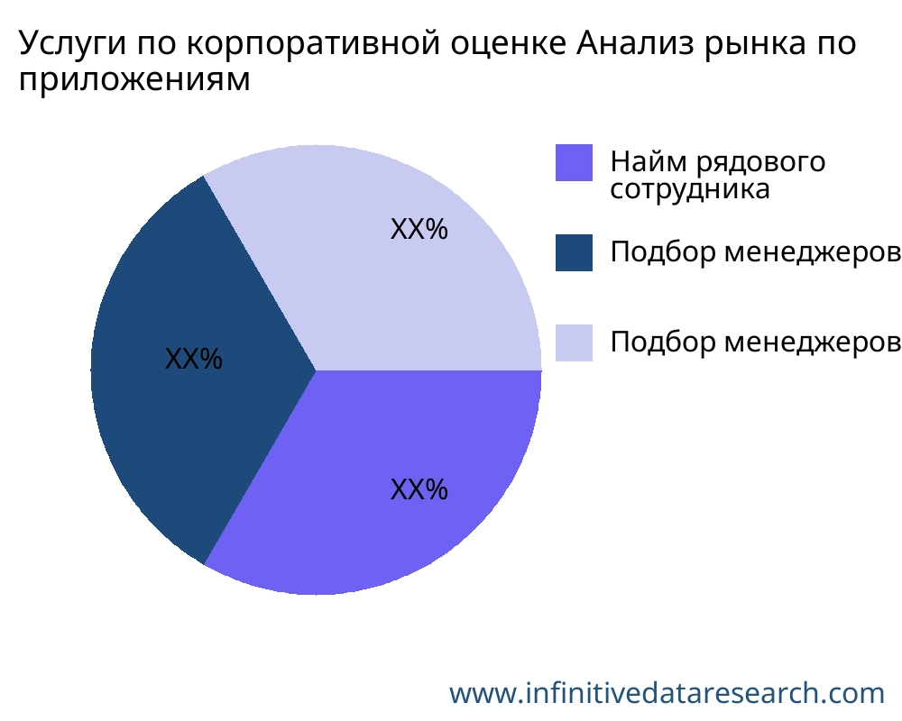 Услуги по корпоративной оценке рынок по применению - Infinitive Data Research Услуги по корпоративной оценке рынок по применению - Infinitive Data Research