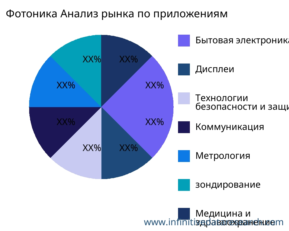 Фотоника рынок по применению - Infinitive Data Research