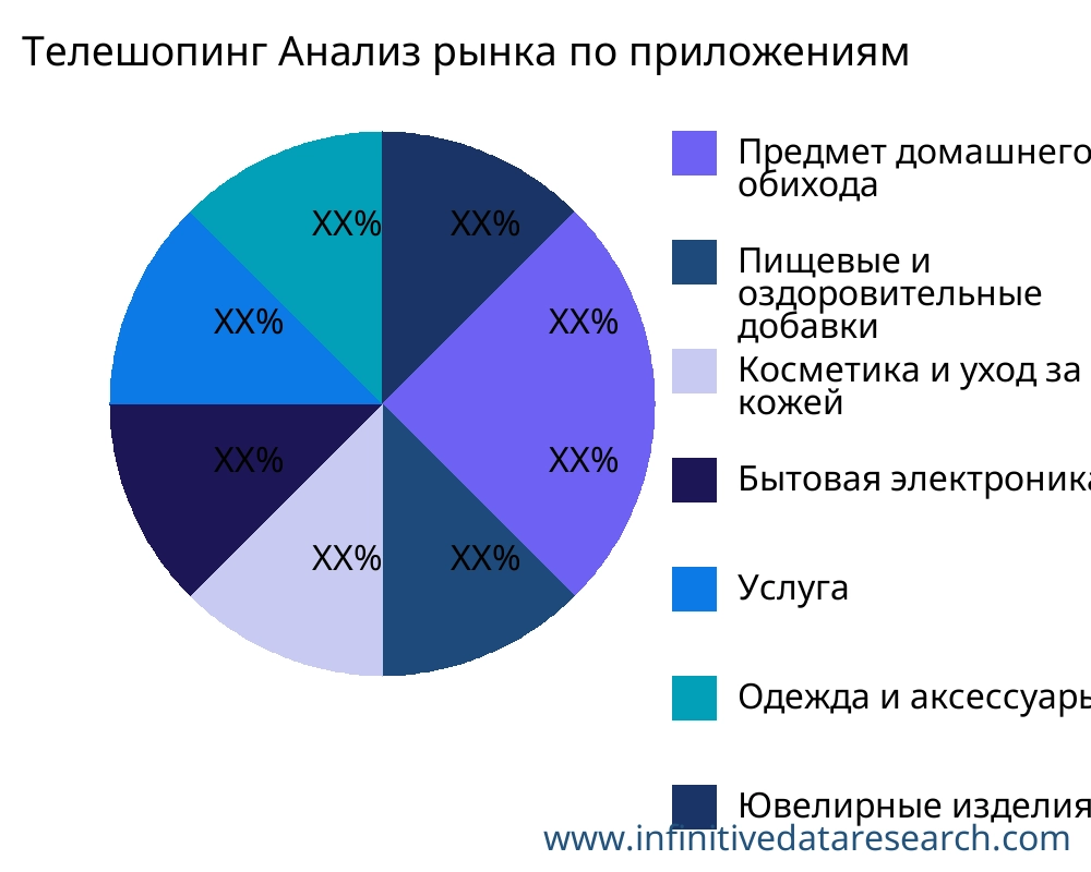 Телешопинг рынок по применению - Infinitive Data Research