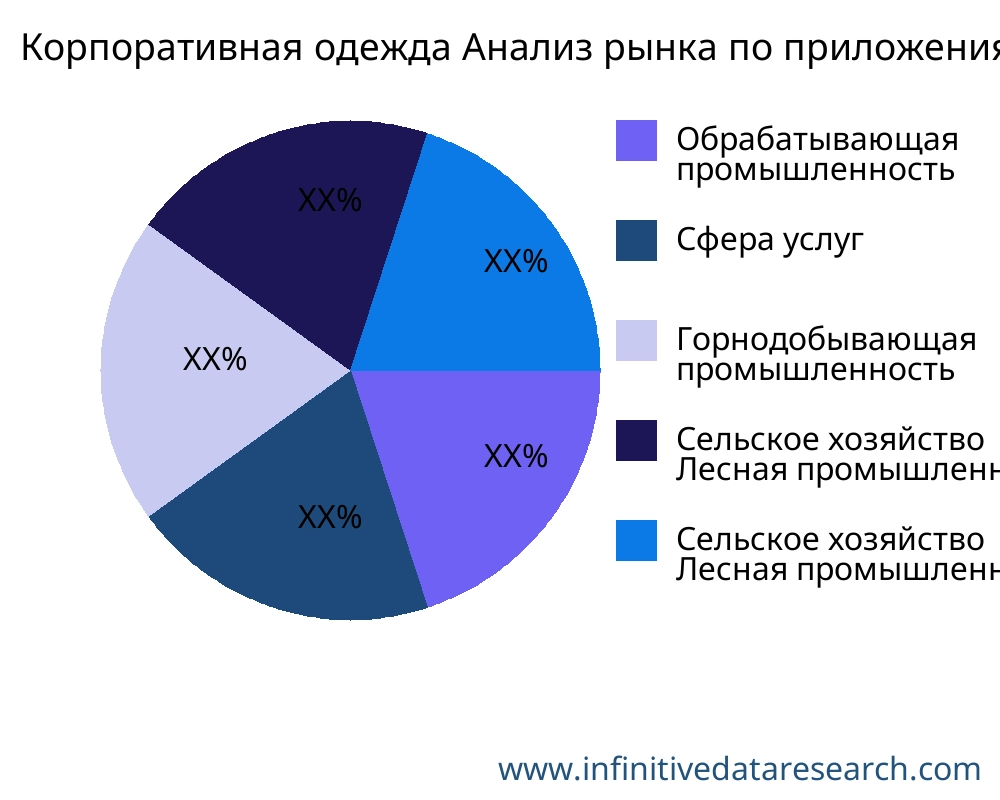 Корпоративная одежда рынок по применению - Infinitive Data Research