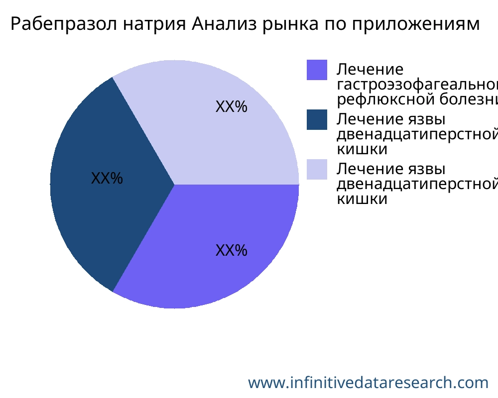 Рабепразол натрия рынок по применению - Infinitive Data Research Рабепразол натрия рынок по применению - Infinitive Data Research