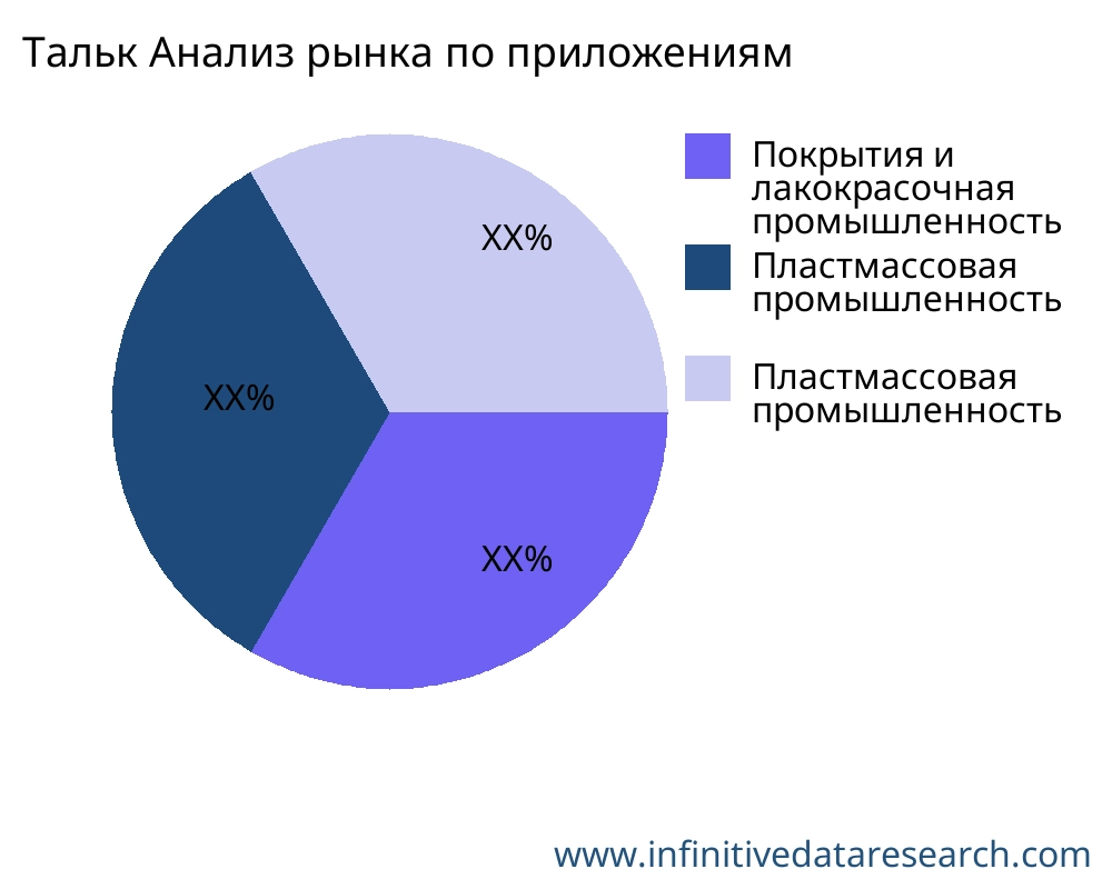 Тальк рынок по применению - Infinitive Data Research