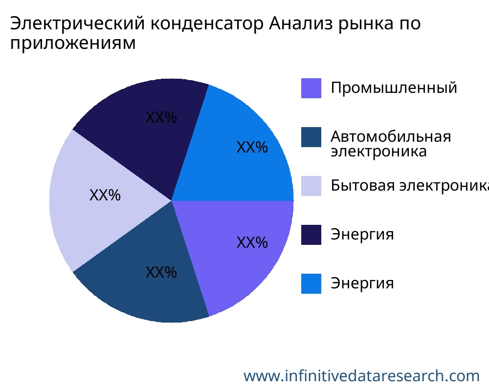 Электрический конденсатор рынок по применению - Infinitive Data Research