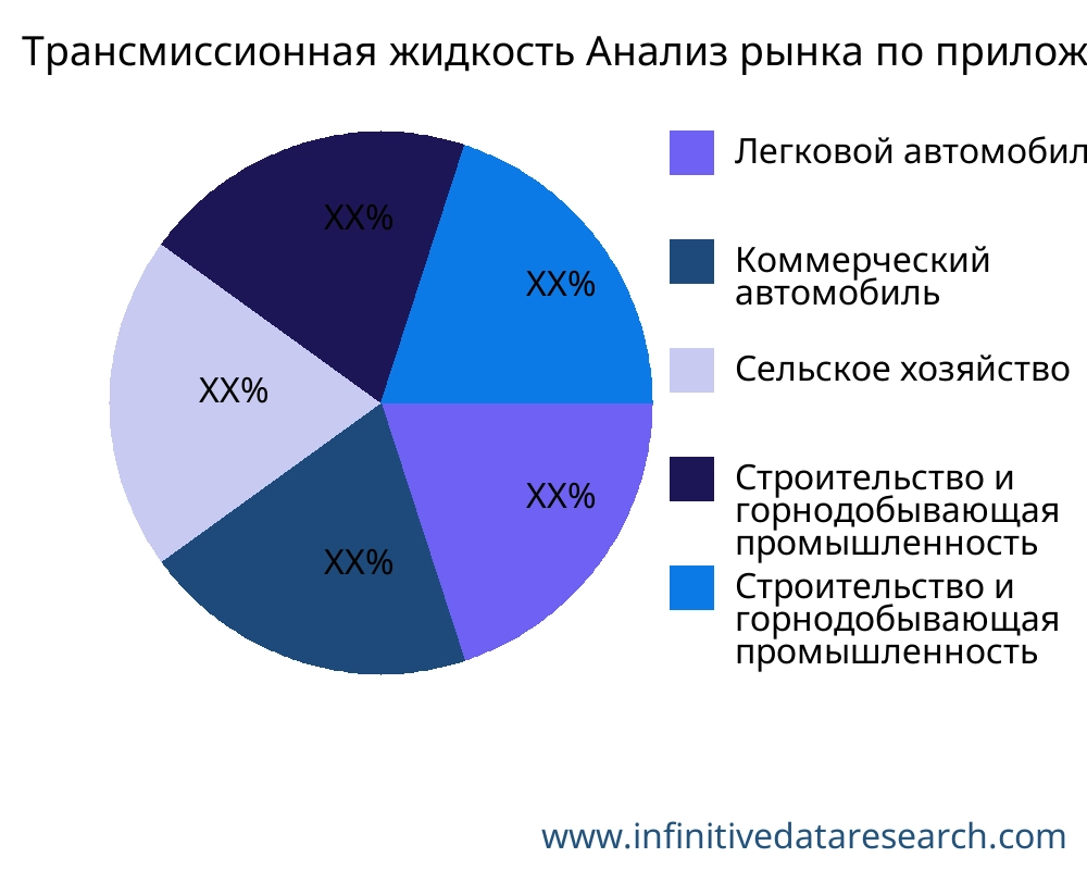 Трансмиссионная жидкость рынок по применению - Infinitive Data Research