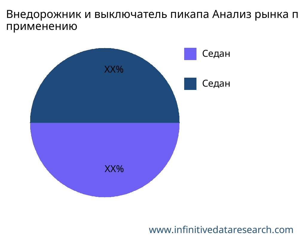 Внедорожник и выключатель пикапа рынок по применению - Infinitive Data Research