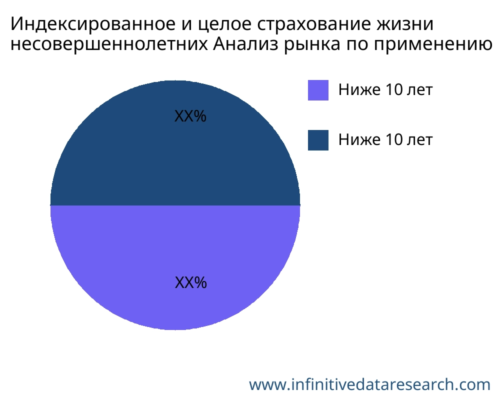 Индексированное и целое страхование жизни несовершеннолетних рынок по применению - Infinitive Data Research