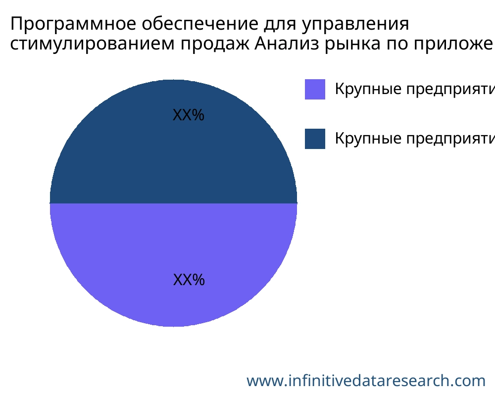 Программное обеспечение для управления стимулированием продаж рынок по применению - Infinitive Data Research