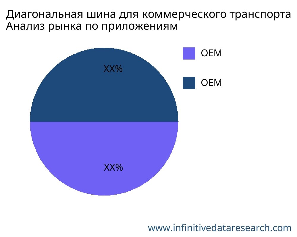 Диагональная шина для коммерческого транспорта рынок по применению - Infinitive Data Research
