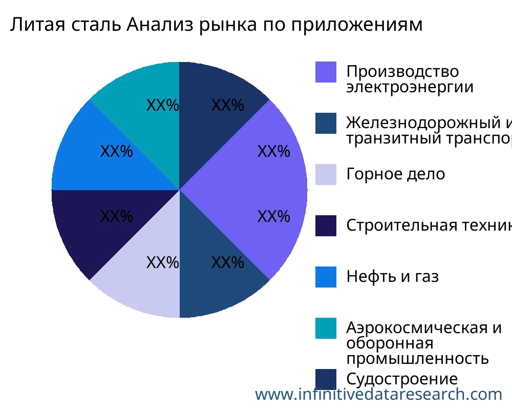 Литая сталь рынок по применению - Infinitive Data Research