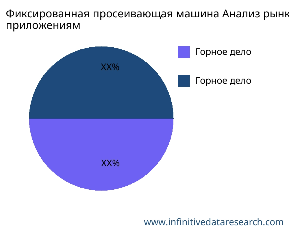 Фиксированная просеивающая машина рынок по применению - Infinitive Data Research