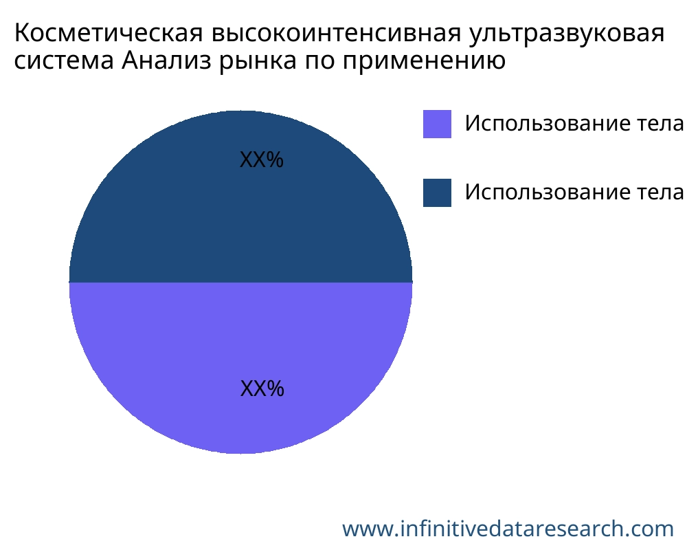 Косметическая высокоинтенсивная ультразвуковая система рынок по применению - Infinitive Data Research Косметическая высокоинтенсивная ультразвуковая система рынок по применению - Infinitive Data Research