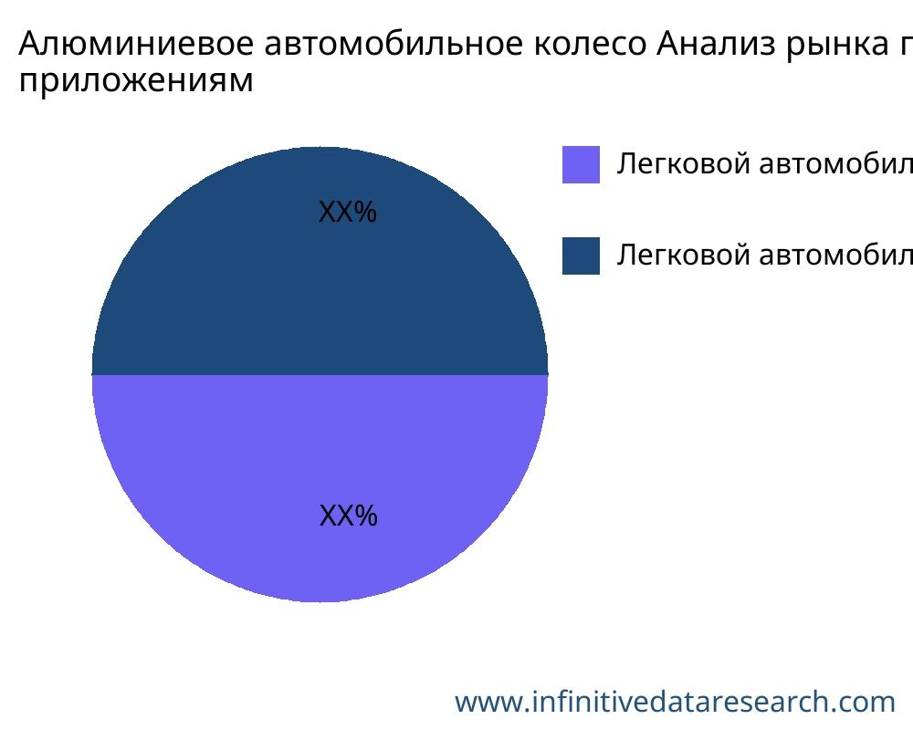 Алюминиевое автомобильное колесо рынок по применению - Infinitive Data Research