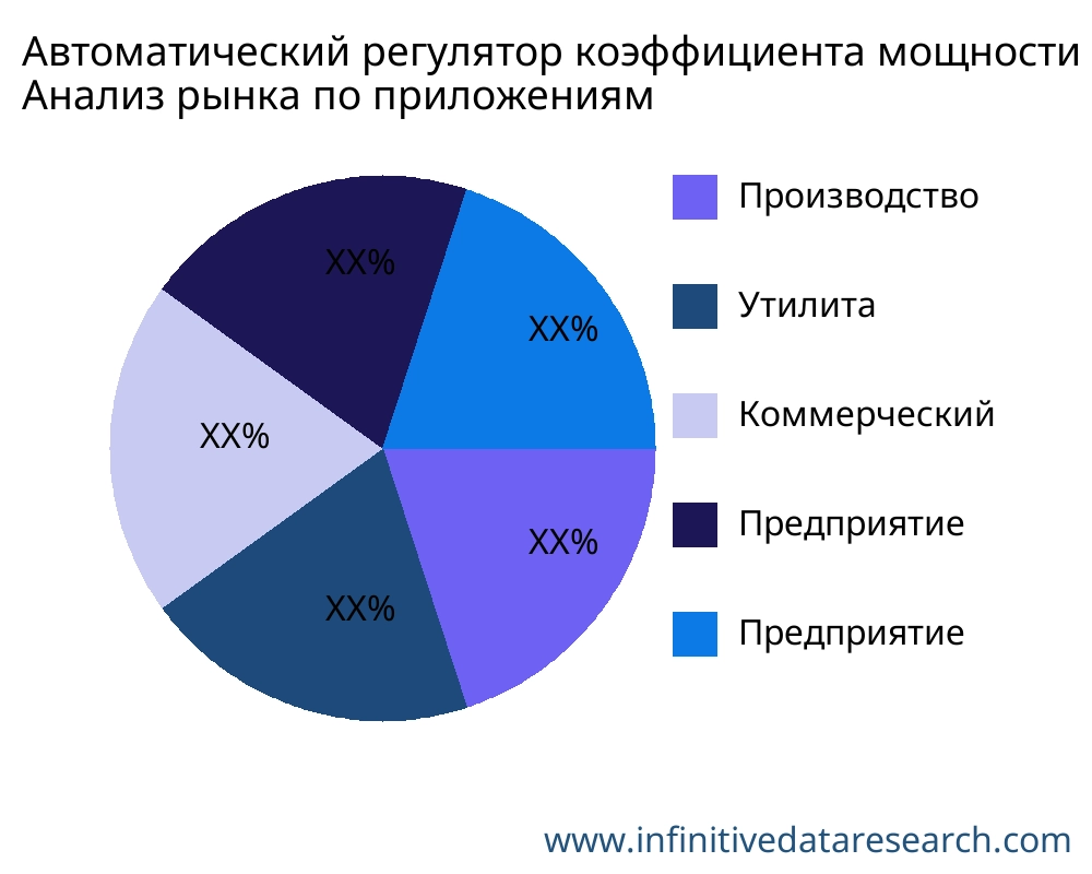 Автоматический регулятор коэффициента мощности (APFC) рынок по применению - Infinitive Data Research