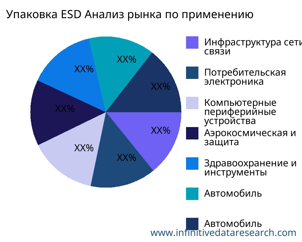 Упаковка ESD рынок по применению - Infinitive Data Research Упаковка ESD рынок по применению - Infinitive Data Research