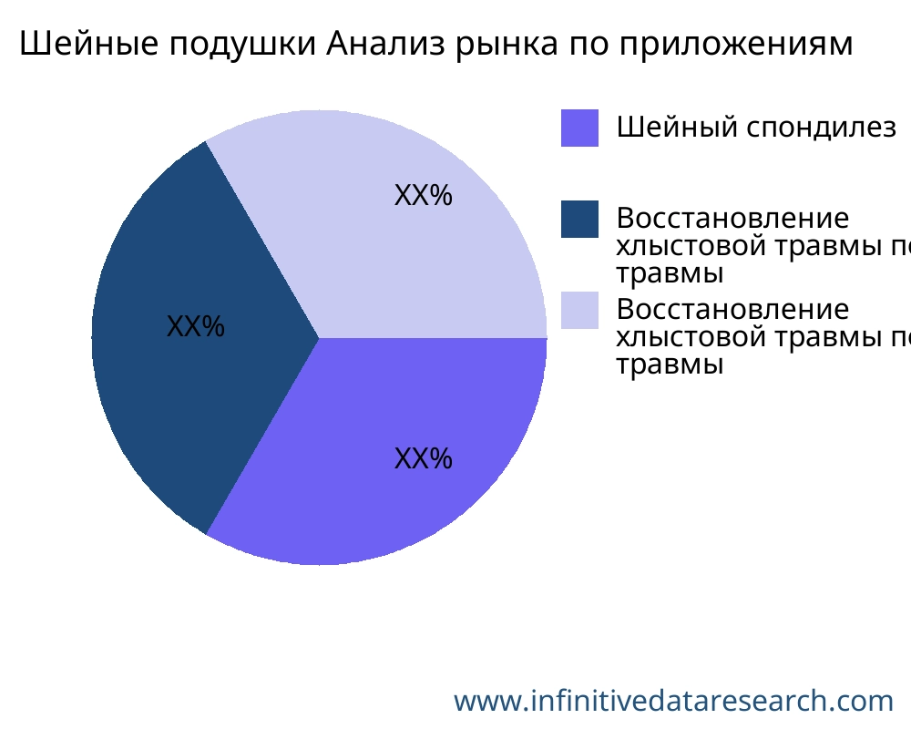 Шейные подушки рынок по применению - Infinitive Data Research