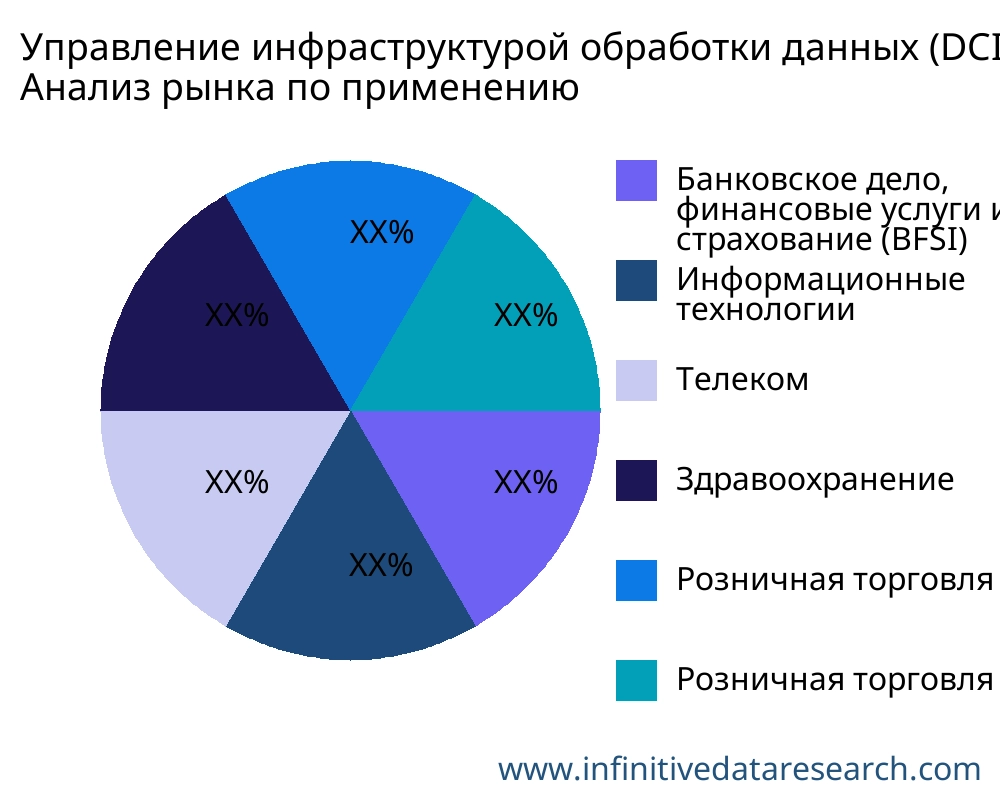 Управление инфраструктурой обработки данных (DCIM) рынок по применению - Infinitive Data Research Управление инфраструктурой обработки данных (DCIM) рынок по применению - Infinitive Data Research