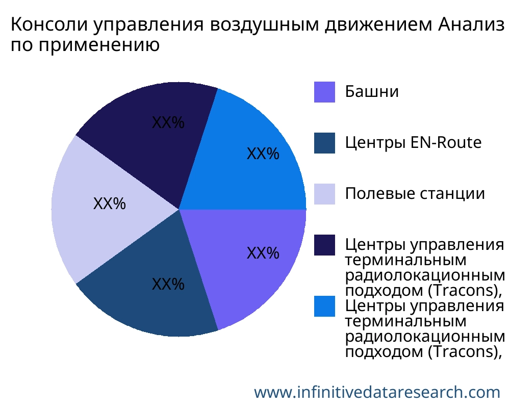 Консоли управления воздушным движением рынок по применению - Infinitive Data Research Консоли управления воздушным движением рынок по применению - Infinitive Data Research