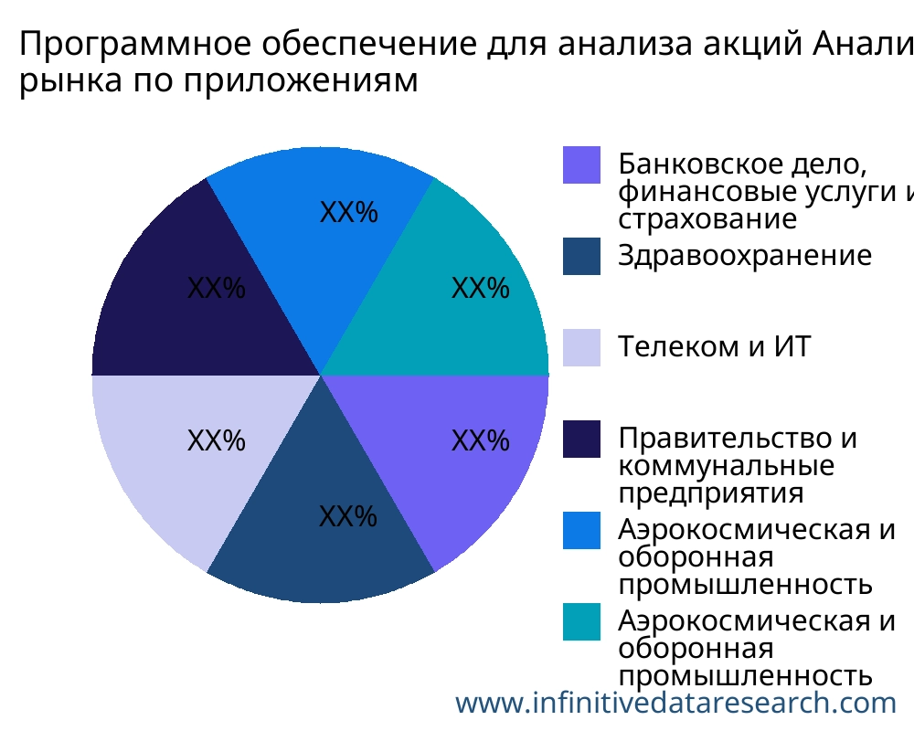 Программное обеспечение для анализа акций рынок по применению - Infinitive Data Research
