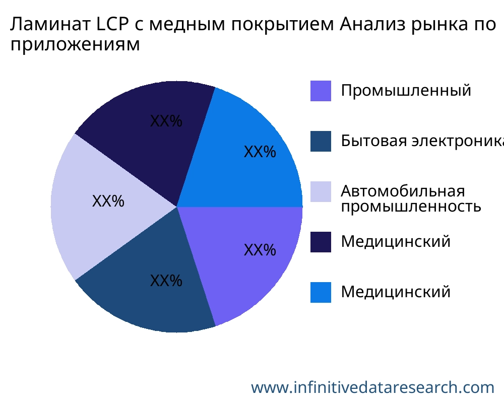 Ламинат LCP с медным покрытием рынок по применению - Infinitive Data Research