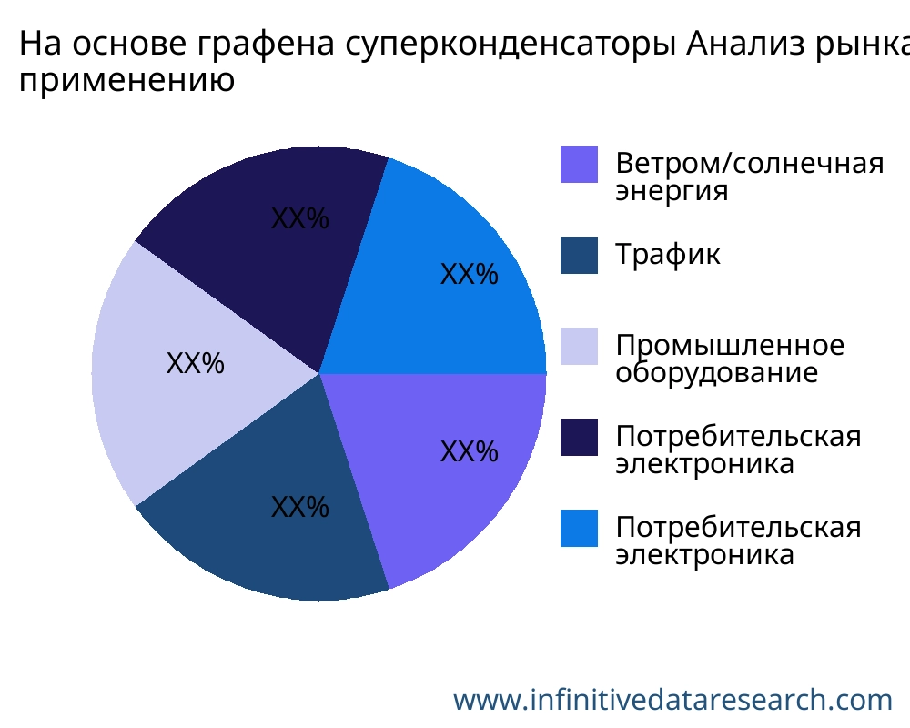 На основе графена суперконденсаторы рынок по применению - Infinitive Data Research На основе графена суперконденсаторы рынок по применению - Infinitive Data Research