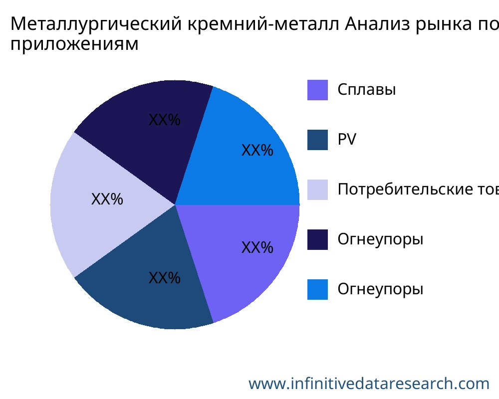 Металлургический кремний-металл рынок по применению - Infinitive Data Research