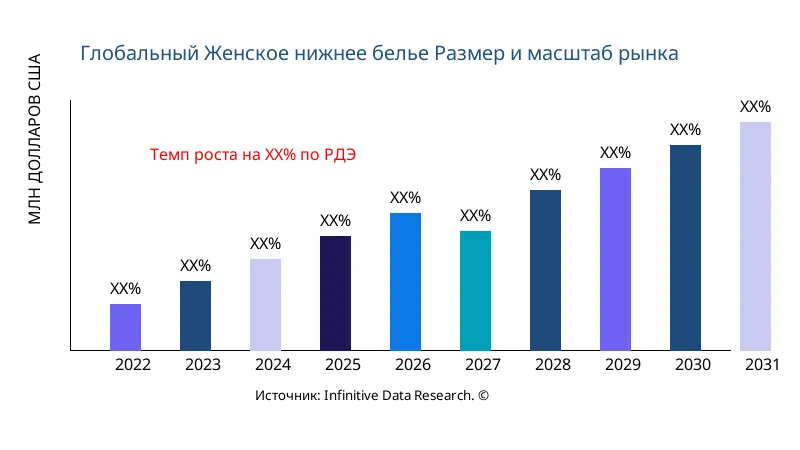 Женское нижнее белье размер и охват рынка - Infinitive Data Research
