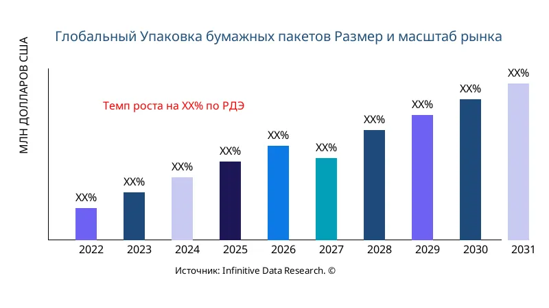 Упаковка бумажных пакетов размер и охват рынка - Infinitive Data Research