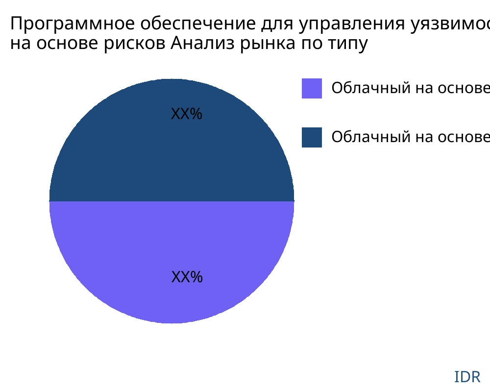 Программное обеспечение для управления уязвимостью на основе рисков рынок по типу продукта - Infinitive Data Research