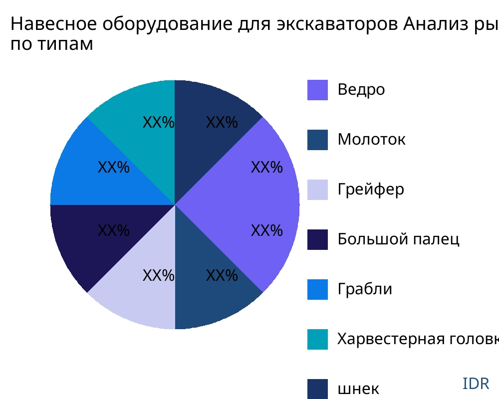Навесное оборудование для экскаваторов рынок по типу продукта - Infinitive Data Research