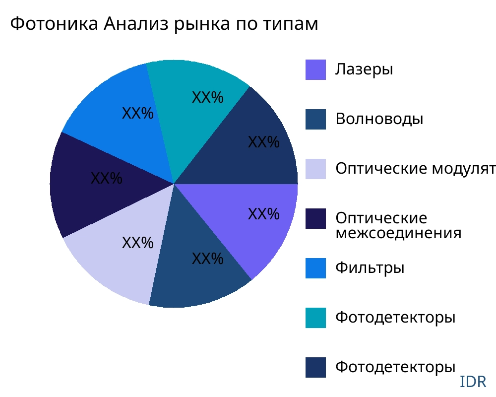 Фотоника рынок по типу продукта - Infinitive Data Research