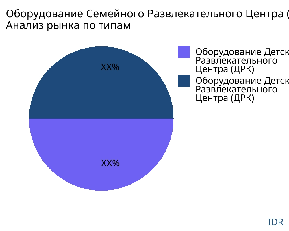 Оборудование Семейного Развлекательного Центра (ДВЦ) рынок по типу продукта - Infinitive Data Research
