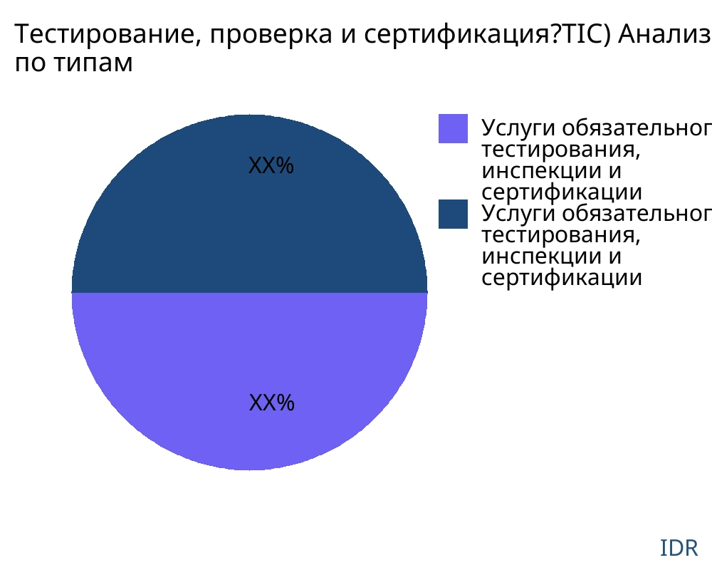 Тестирование, проверка и сертификация?TIC) рынок по типу продукта - Infinitive Data Research