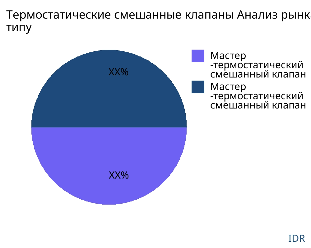Термостатические смешанные клапаны рынок по типу продукта - Infinitive Data Research