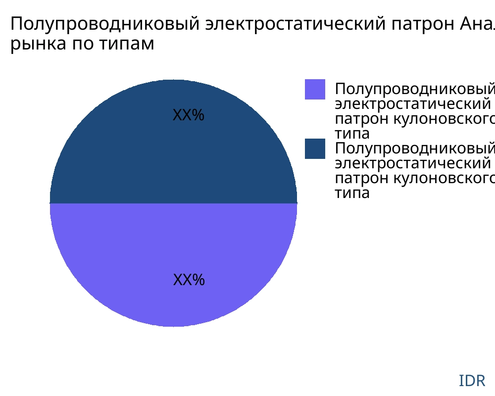 Полупроводниковый электростатический патрон рынок по типу продукта - Infinitive Data Research