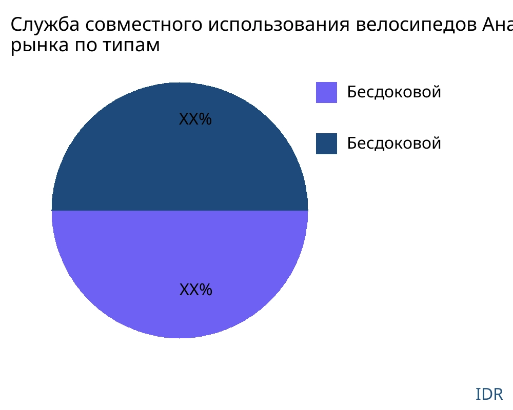 Служба совместного использования велосипедов рынок по типу продукта - Infinitive Data Research