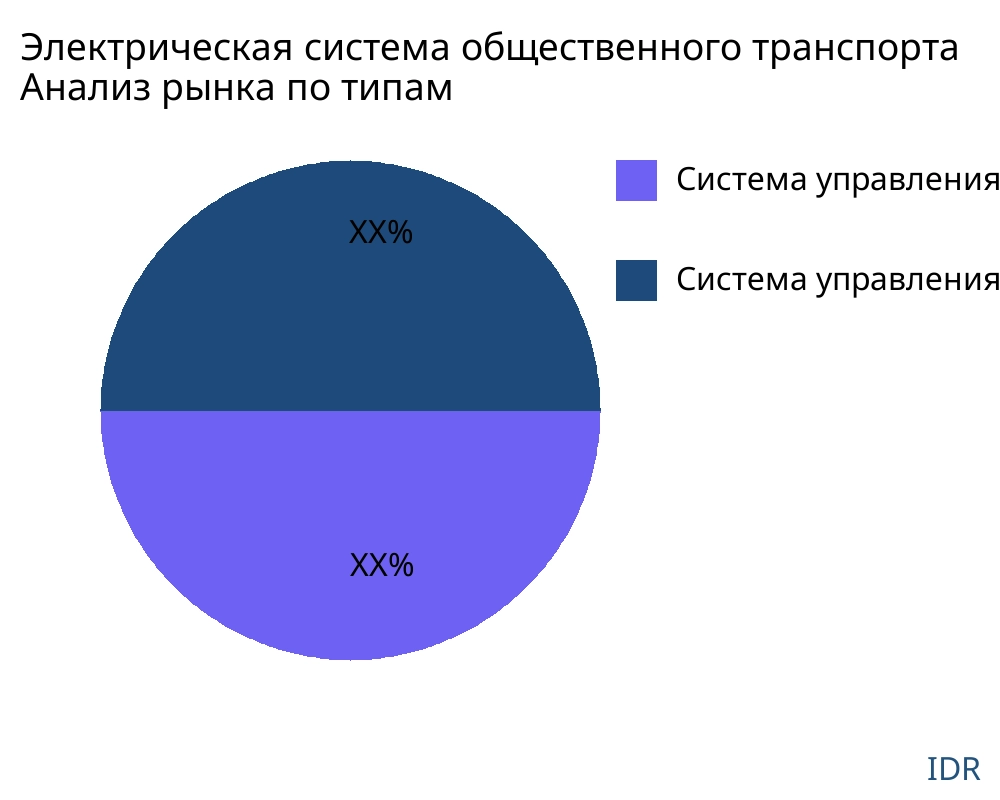 Электрическая система общественного транспорта рынок по типу продукта - Infinitive Data Research