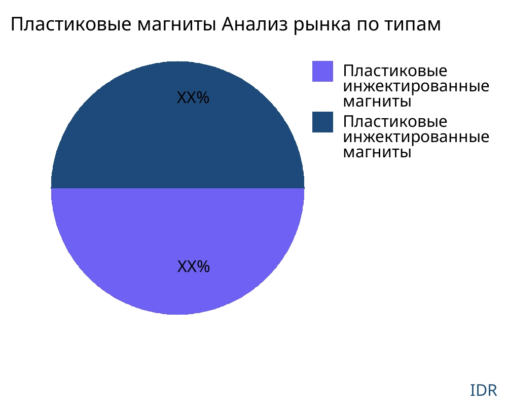 Пластиковые магниты рынок по типу продукта - Infinitive Data Research